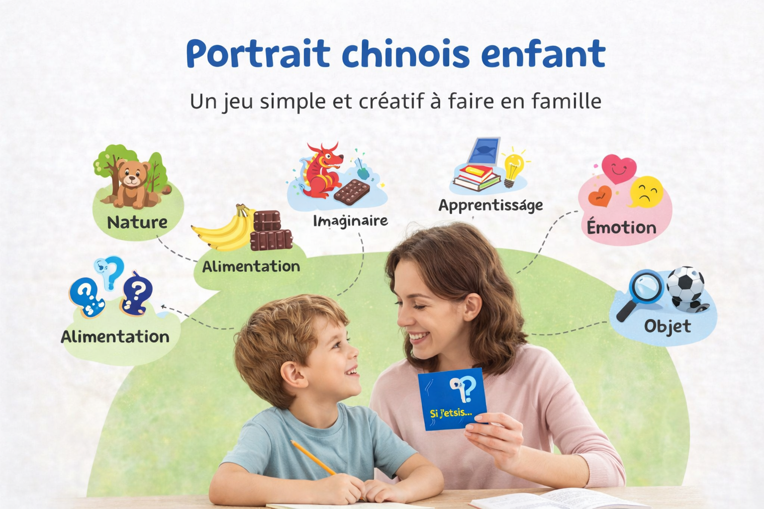 Portrait chinois: illustration d'un jeux familiale pour développer l'imagination des enfants