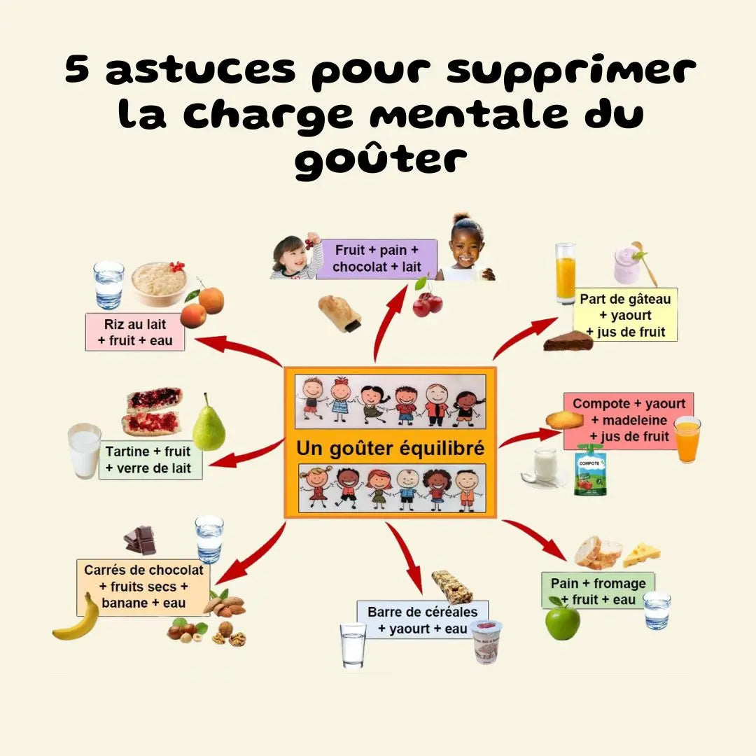 Charge mentale : 5 secrets pour un Goûter Sain en 2 min